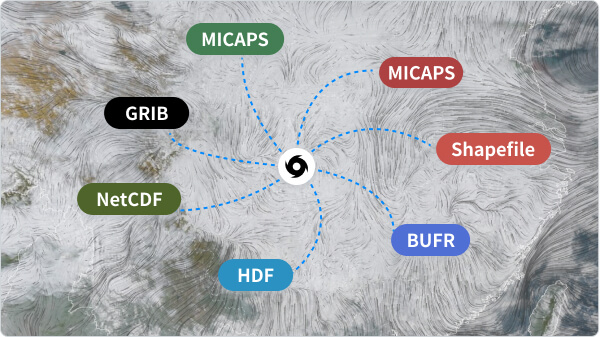 多源气象数据接入流场图